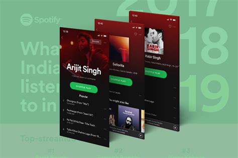 From Arijit Singh To Kabir Singh Spotify Reveals India’s Most Streamed Songs Artists Albums