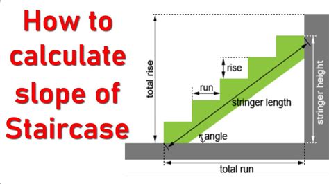 How To Calculate Slope Of Staircase Youtube