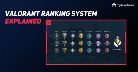 Valorant Ranking System Explained From Iron To Radiant Heres How It