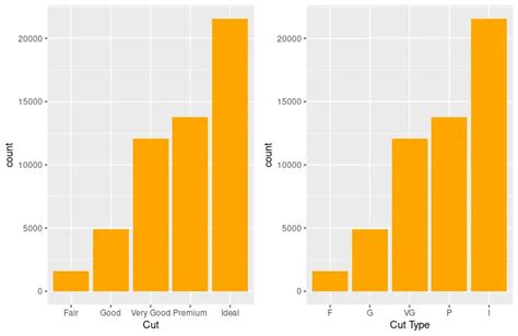 How To Modify Ggplot X Axis Tick Labels In R Delft Stack