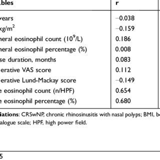 The Alcam Protein Expression In The Tissue Based On Ihc Representative