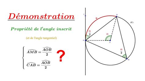 Arcs Et Angles D Monstration De La Propri T De Langle Inscrit Et