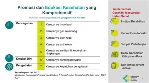 GERMAS Gerakan Amsyarakat Hidup Sehat Dalam Masyarakat Dan Instansi PPT