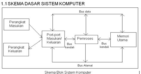 Konsep Dasar Komputer Homecare24