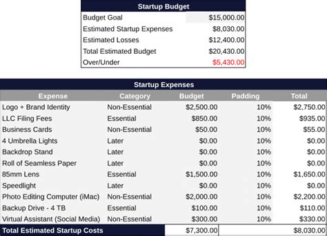 How To Create A Startup Budget In 7 Simple Steps Layer Blog