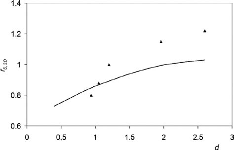 Figure 3 From Physics Of Semiconductors And Dielectrics Quasi Two Dimensional Electron Hole