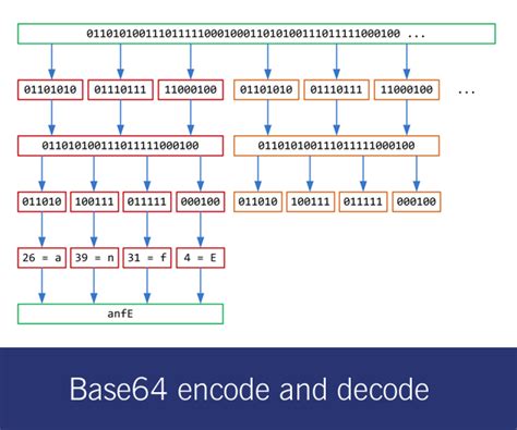 A Simple Online Tool That Encodes Simple Text Into Base64 Format And