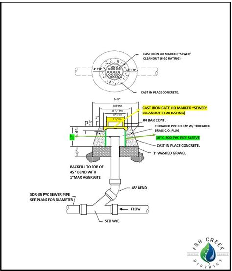 SEWER CLEANOUT DETAIL – Ash Creek SSD