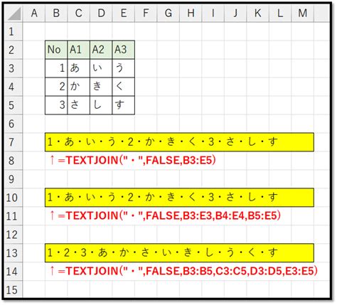 【excel】複数のセルを異なる区切り文字で文字結合 It予備~itで効率化する予備知識~