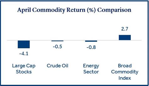 Monthly Market Commentary May 2024 Park Avenue Securities