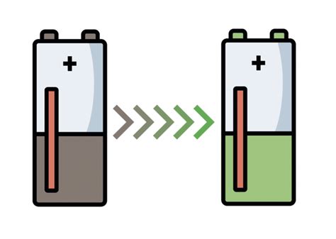 Comparatif Batteries Lithium Vs Plomb Olenergies Lithium Batteries