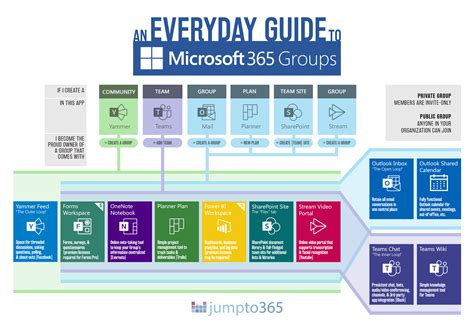 Which Tool When All The Microsoft 365 Apps Jumpto365 Blog