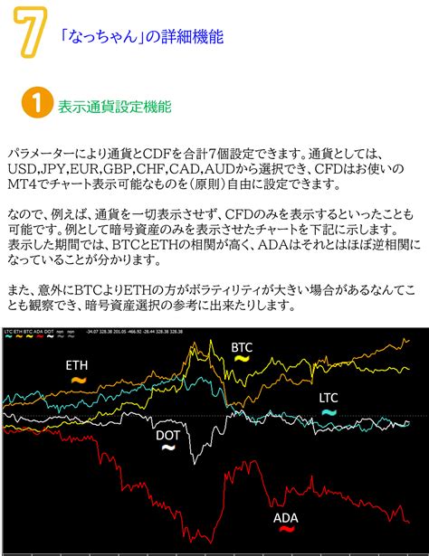 「金の通貨強弱」世界初！cfdの強弱も表示可能！金やビットコインの強弱変化を見てみませんか？ インジケーター・電子書籍 世界のトレード手法・ツールが集まるマーケットプレイス