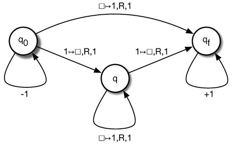 Applied Sciences Free Full Text Quantum Turing Machines