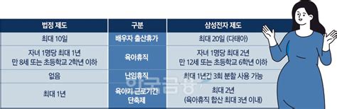 이재용 삼성 회장 “아이 키우는 워킹맘이 애국자” 女기어때① 한국금융신문