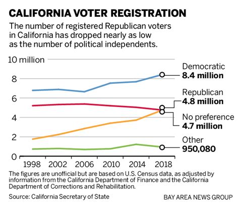 Race for U.S. Senate: 7 things every California voter should know