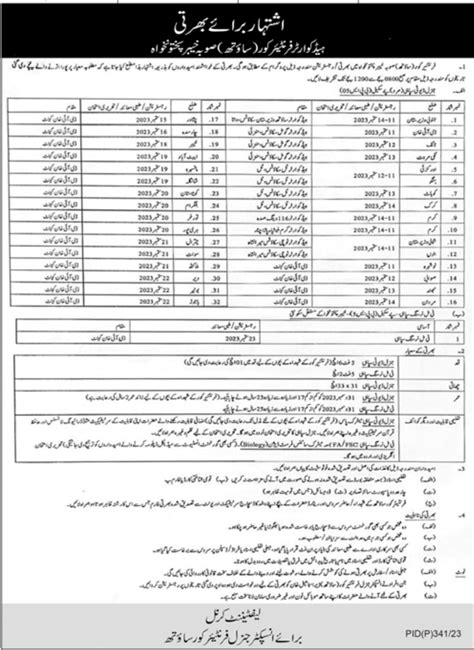 Fc Jobs 2023 Frontier Corps KPK South