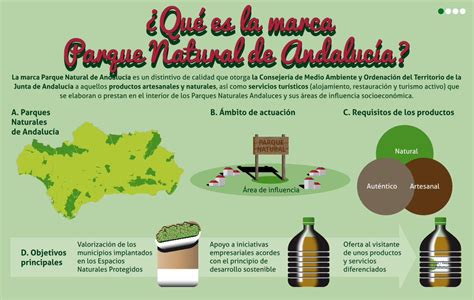 Pdf Qu Es La Marca Parque Natural De Andaluc A Dokumen Tips