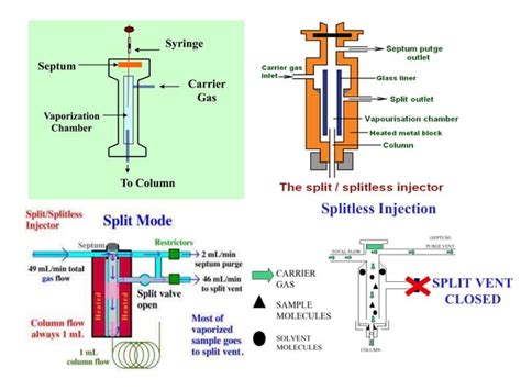 Gas Chromatography And Its Instrumentation Ppt