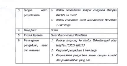 Standar Pelayanan Izin Rekomendasi Survey Penelitian Bakesbangpol