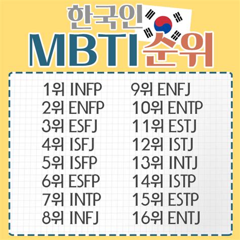 韓国で話題mbti別ランキングまとめ♥あなたの順位は何位 韓国トレンド情報・韓国まとめ Joah ジョア