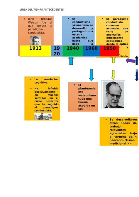 PDF Linea Del Tiempo Antecedentes 2 PDFSLIDE TIPS