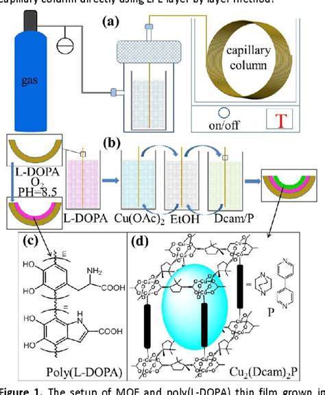 Figure From Liquid Phase Epitaxy Growth Of Homochiral Mof Thin Film