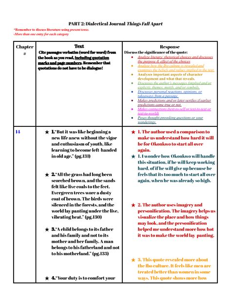 Dialectical Journal Things Fall Apart Chapter 14 Studocu