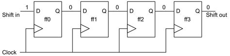 Todos Frecuentemente Galanter A Shift Register Verilog Code Pavo En