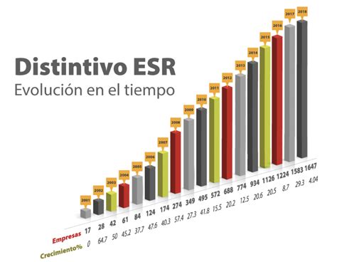 Distintivo Esr En Qu Consiste Csr Consulting