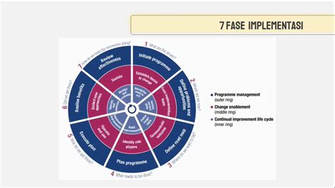 Cobit 5 Process Assessment Model Penilaian Maturity Level Cobit5