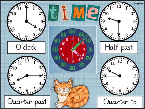 Maths Telling Time Poster Teaching Resources