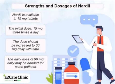 How Long Does Nardil Take to Work - EZCare Clinic