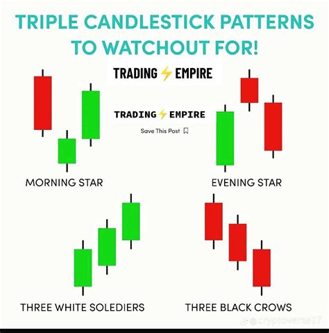 10 Price Action Candlestick Patterns You Must Know Artofit