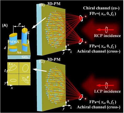 J Nanoph 2023 0142 Fig 001 Nanophotonics