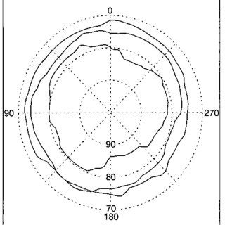 Twenty Five Micrometer Wavelength Brightness Temperature Images Of The