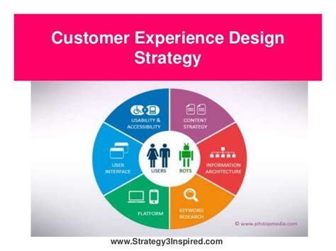 customer experience design strategy