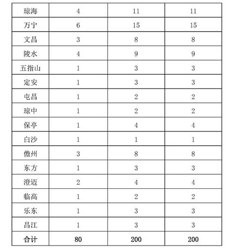 海南出台乡村民宿管理办法和发展实施方案全文中国文化产业网