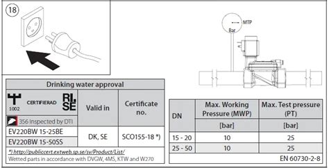 Danfoss Ev Bw Solenoid Valve Installation Guide