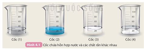 H Y N U C Ch Pha Dung D Ch B O Ho C A Sodium Carbonate Na Co Trong