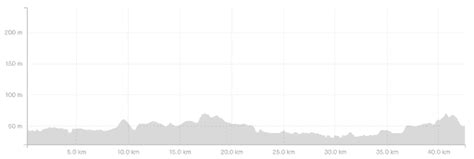 The Paris Marathon Route Detailed Breakdown