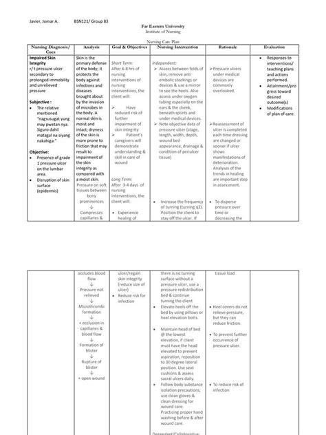 Pressure Ulcer Nursing Care Plan Nursing Diagnosis Teaching Plan