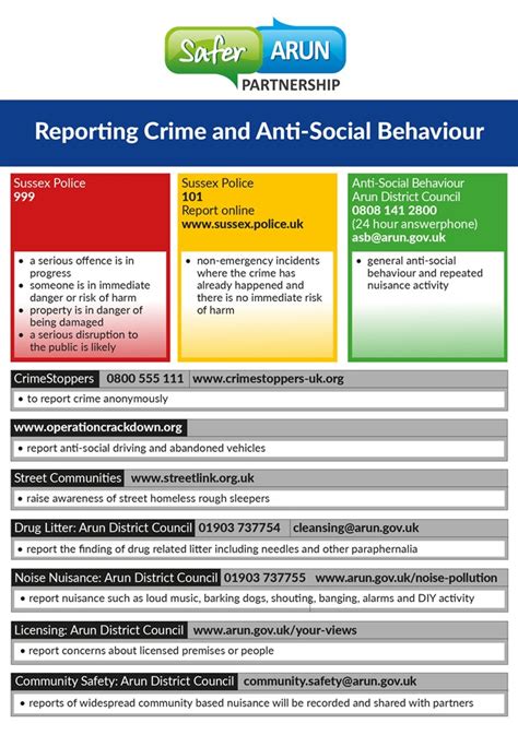 Findon Report A Crime Or Anti Social Behaviour