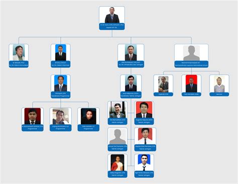 Struktur Organisasi UPT TIK