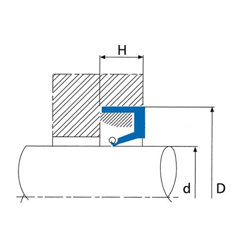 Dichtungen Hydraulik Kompetenz