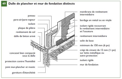 Code De Construction Du Qu Bec