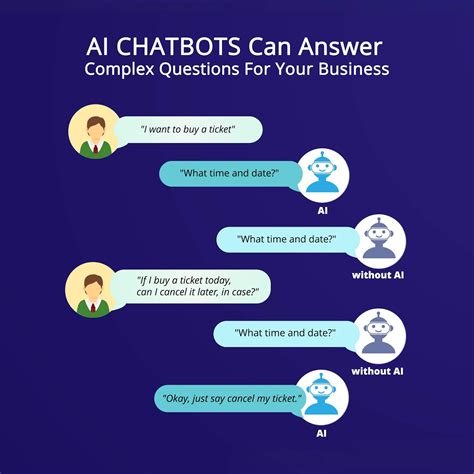 KejiMart Chatbot And New Tech Basic Benefits Of Integrating AI Into A