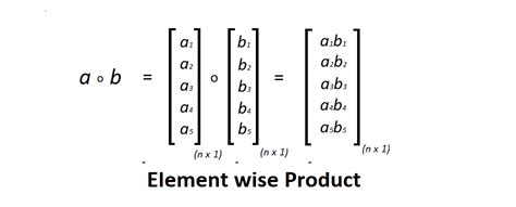 Matlab Multiply Array Element Wise Deb Moran S Multiplying Matrices