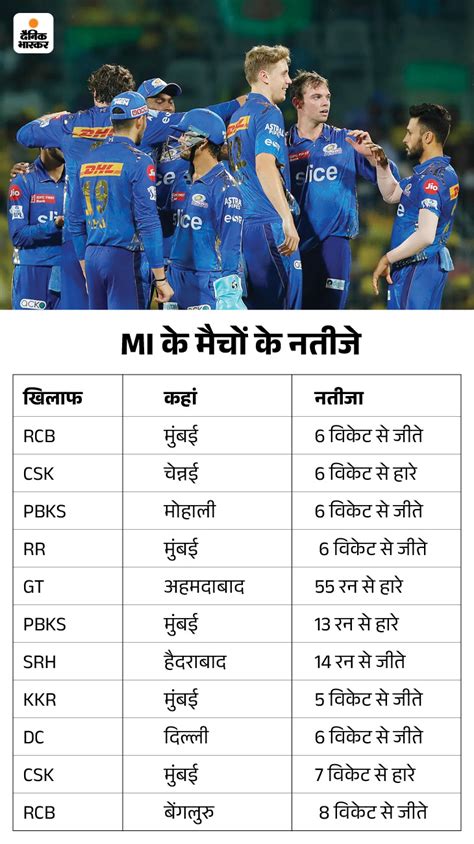 Ipl 2023 Playoff Scenario Mumbai Indians Rcb Points Table Csk Gt