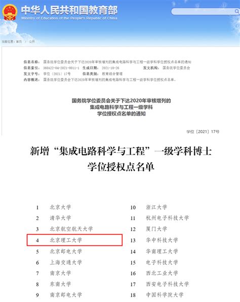 北理工获批全国首批集成电路科学与工程一级学科博士学位授权点 研院新闻 北京理工大学研究生院